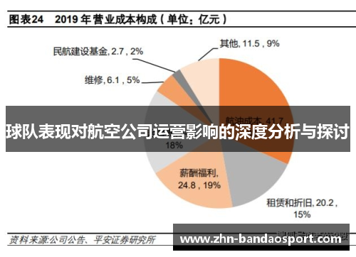 球队表现对航空公司运营影响的深度分析与探讨