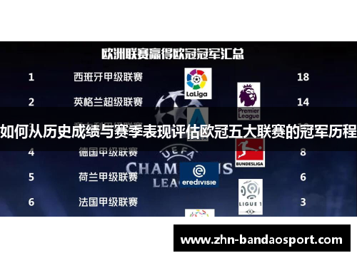 如何从历史成绩与赛季表现评估欧冠五大联赛的冠军历程