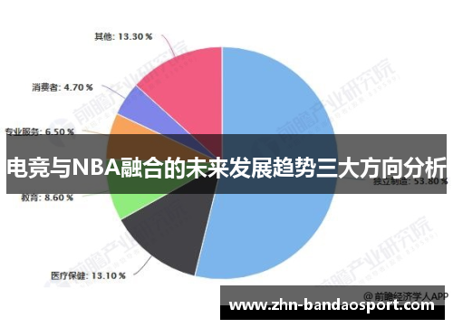 电竞与NBA融合的未来发展趋势三大方向分析