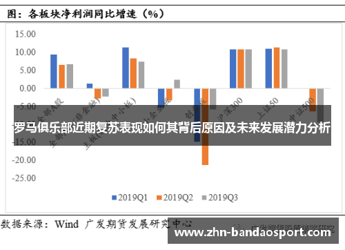 罗马俱乐部近期复苏表现如何其背后原因及未来发展潜力分析