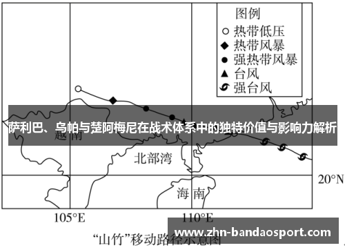 萨利巴、乌帕与楚阿梅尼在战术体系中的独特价值与影响力解析