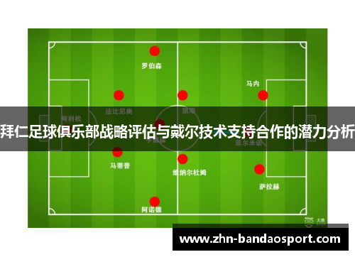 拜仁足球俱乐部战略评估与戴尔技术支持合作的潜力分析