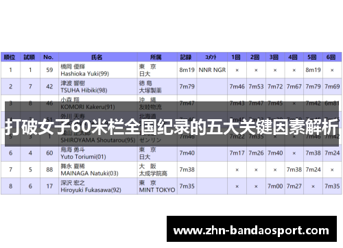打破女子60米栏全国纪录的五大关键因素解析