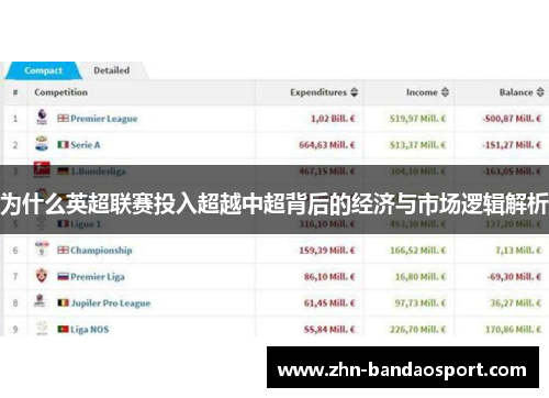 为什么英超联赛投入超越中超背后的经济与市场逻辑解析