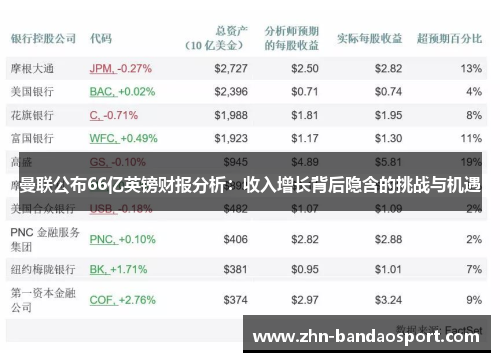 曼联公布66亿英镑财报分析：收入增长背后隐含的挑战与机遇