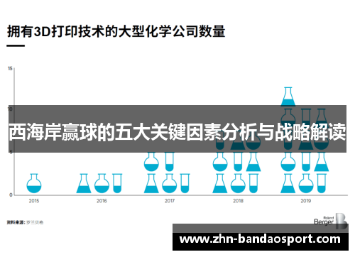 西海岸赢球的五大关键因素分析与战略解读