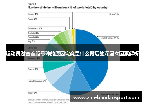 运动员财富差距悬殊的原因究竟是什么背后的深层次因素解析