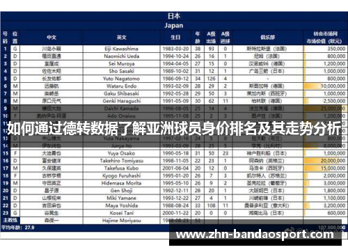如何通过德转数据了解亚洲球员身价排名及其走势分析