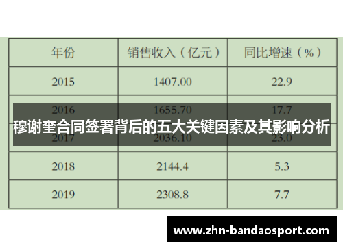 穆谢奎合同签署背后的五大关键因素及其影响分析