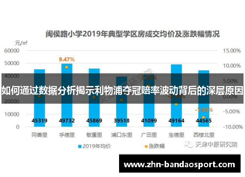 如何通过数据分析揭示利物浦夺冠赔率波动背后的深层原因