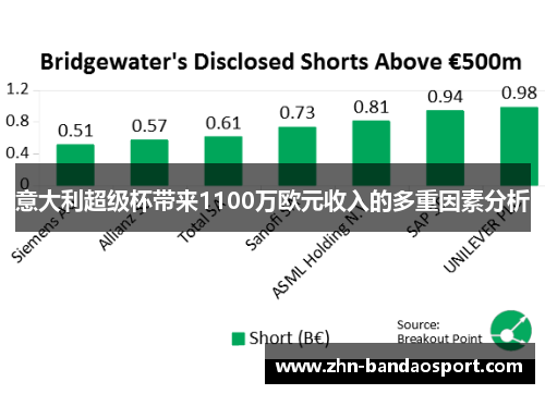 意大利超级杯带来1100万欧元收入的多重因素分析