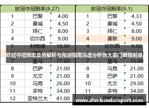 欧冠夺冠赔率走势解析与预测指南深度分析各大豪门晋级前景