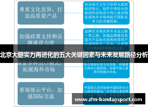 北京大腿实力再进化的五大关键因素与未来发展路径分析