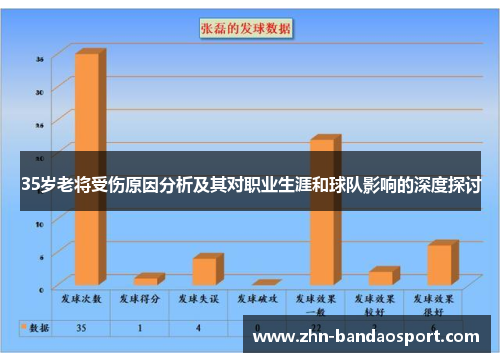 35岁老将受伤原因分析及其对职业生涯和球队影响的深度探讨
