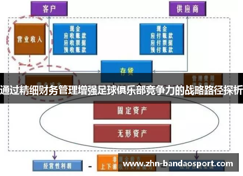 通过精细财务管理增强足球俱乐部竞争力的战略路径探析