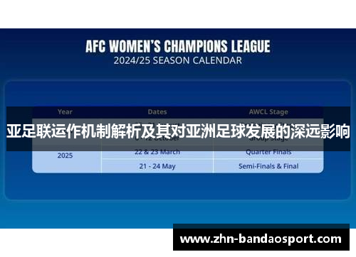 亚足联运作机制解析及其对亚洲足球发展的深远影响