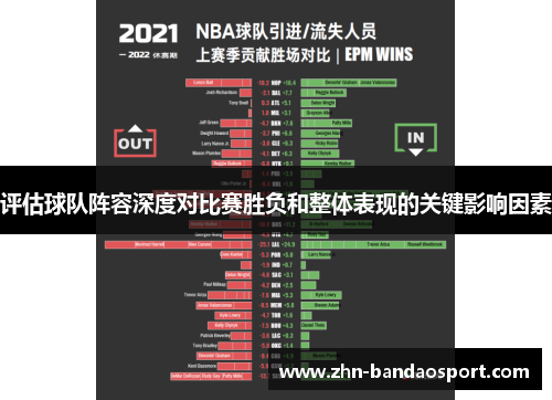 评估球队阵容深度对比赛胜负和整体表现的关键影响因素