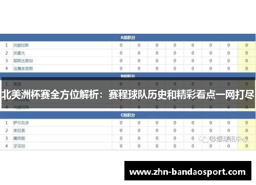 北美洲杯赛全方位解析：赛程球队历史和精彩看点一网打尽
