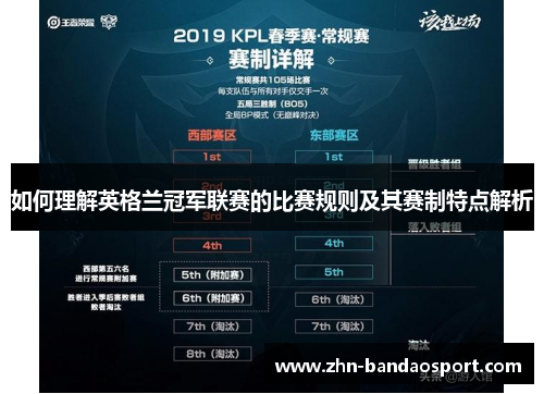 如何理解英格兰冠军联赛的比赛规则及其赛制特点解析