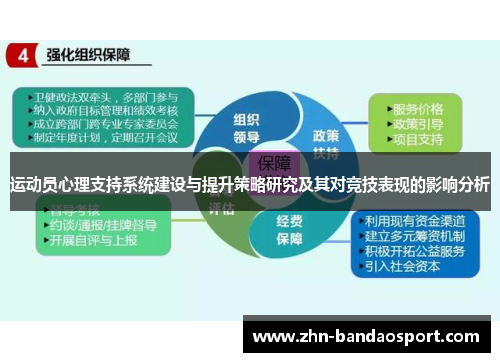 运动员心理支持系统建设与提升策略研究及其对竞技表现的影响分析 运动员心理支持系统建设与提升策略研究及其对竞技表现的影响分析