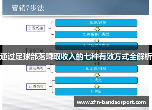 通过足球部落赚取收入的七种有效方式全解析
