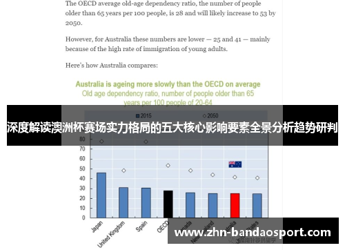 深度解读澳洲杯赛场实力格局的五大核心影响要素全景分析趋势研判 深度解读澳洲杯赛场实力格局的五大核心影响要素全景分析趋势研判