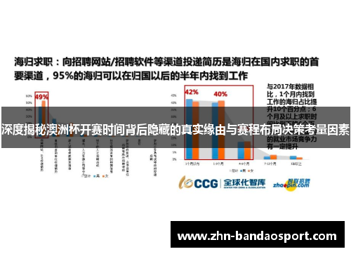 深度揭秘澳洲杯开赛时间背后隐藏的真实缘由与赛程布局决策考量因素 深度揭秘澳洲杯开赛时间背后隐藏的真实缘由与赛程布局决策考量因素