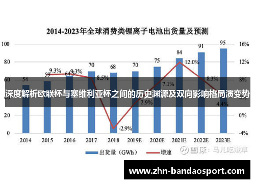 深度解析欧联杯与塞维利亚杯之间的历史渊源及双向影响格局演变势 深度解析欧联杯与塞维利亚杯之间的历史渊源及双向影响格局演变势