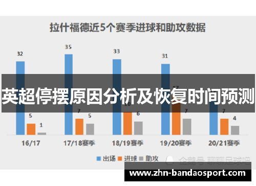 英超停摆原因分析及恢复时间预测 英超停摆原因分析及恢复时间预测
