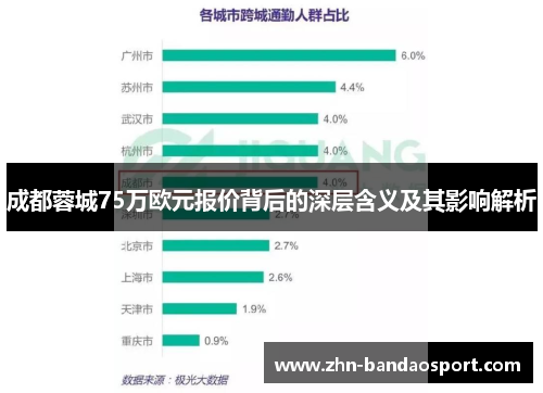 成都蓉城75万欧元报价背后的深层含义及其影响解析